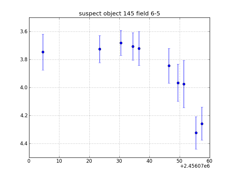 no plot available, curve is too noisy